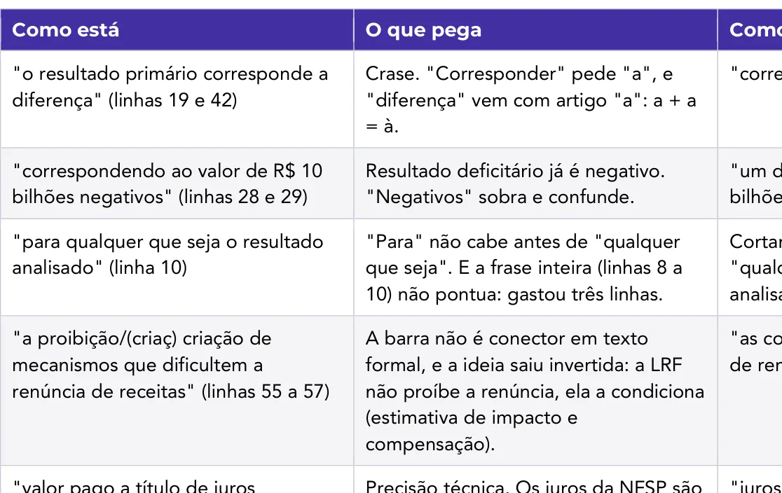 Trecho do espelho com a correção de português