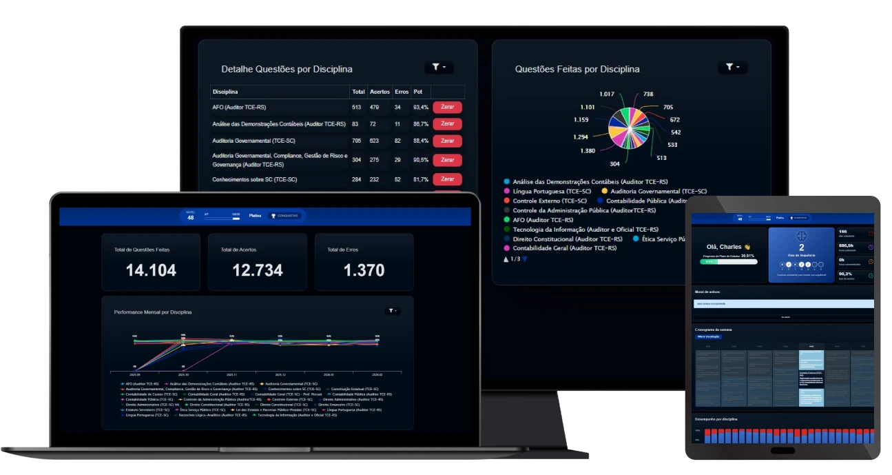 Plataforma Tutory no notebook, no monitor e no tablet, com relatórios de desempenho